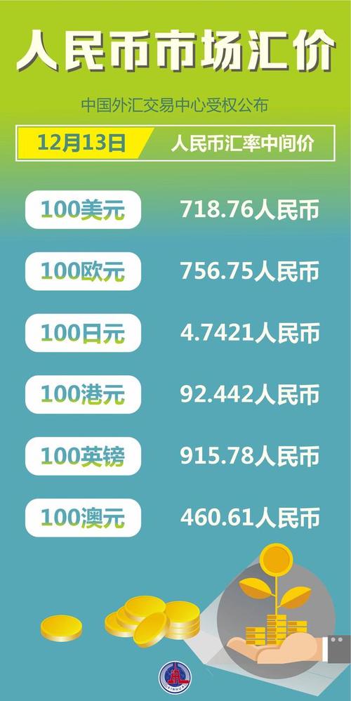 数字币行情最新价格:数字币行情最新价格表