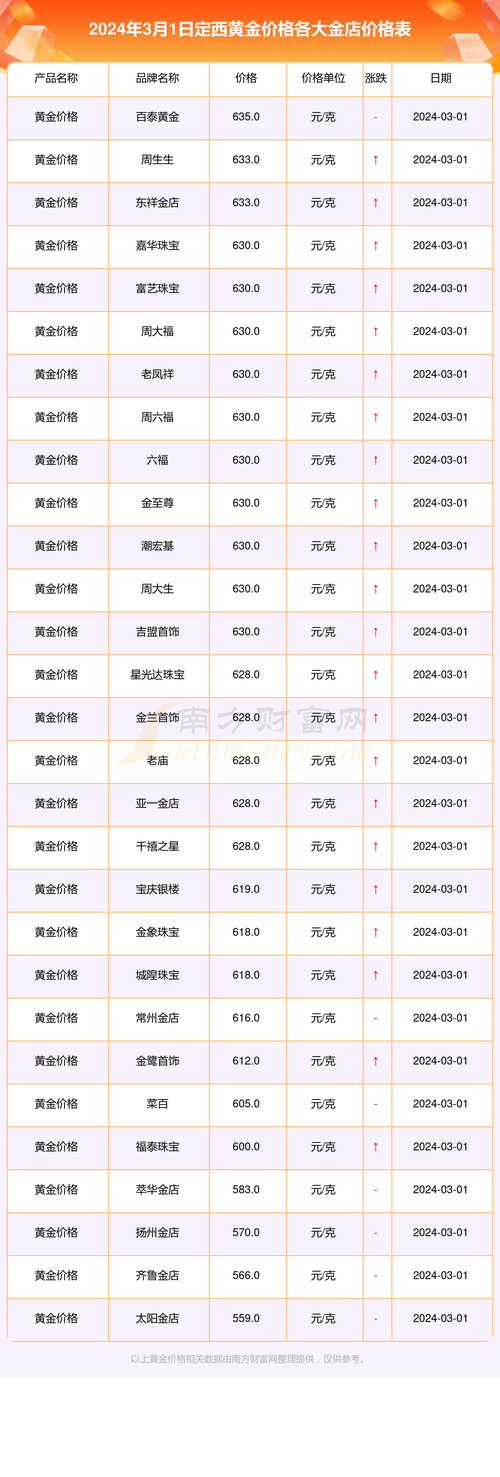 黄金价格官网:中国黄金价格官网