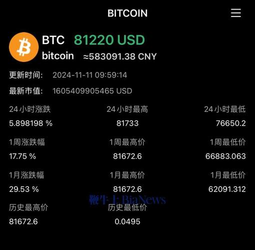比特币怎么获得或者购买:比特币怎么获得或者购买资格