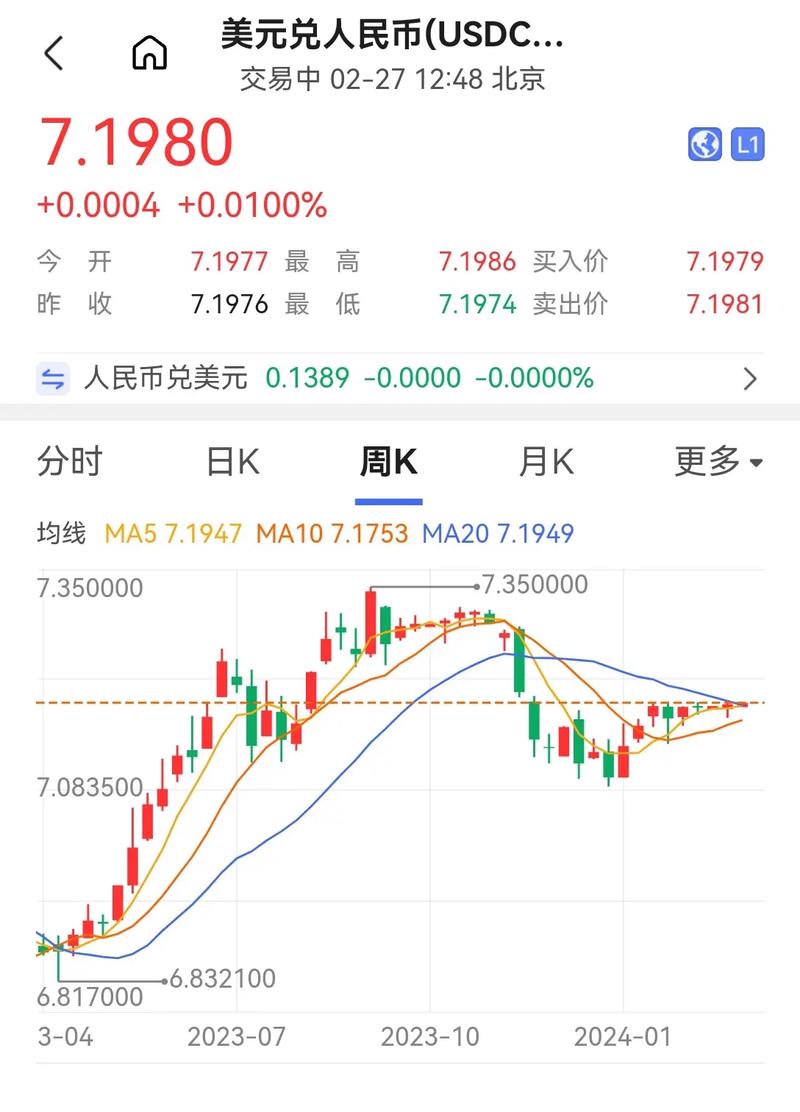莱特币兑美元:莱特币兑美元汇率走势