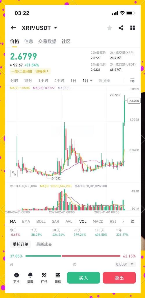 瑞波币今日价格行情兑美元:瑞波币今日价格行情兑美元多少