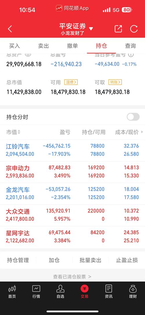 莱特币今日大盘的走势最新的简单介绍