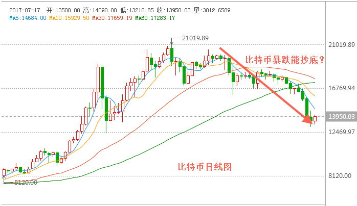 比特币最新详情:比特币最新交易行情
