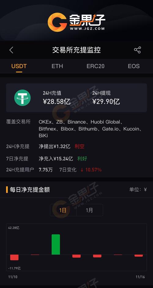 usdtapp官网下载:官网下载usdt交易平台