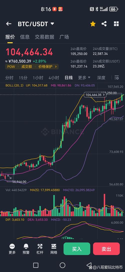 比特币实时行情:比特币实时行情k线图