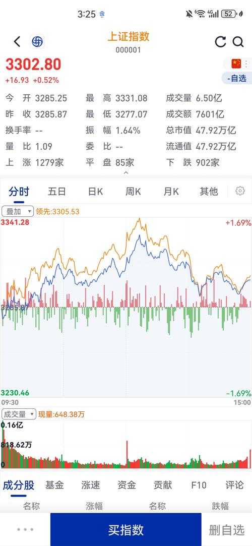 上证指数最新行情:上证指数最新行情大盘行情走势图