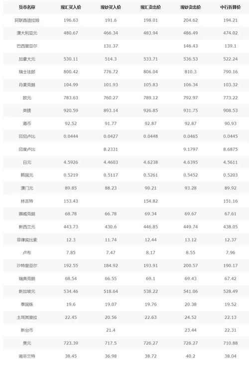usdrmb:usdrmb中国银行 汇率