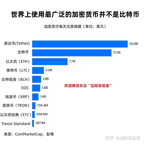泰达币与比特币:泰达币与比特币的不同在于