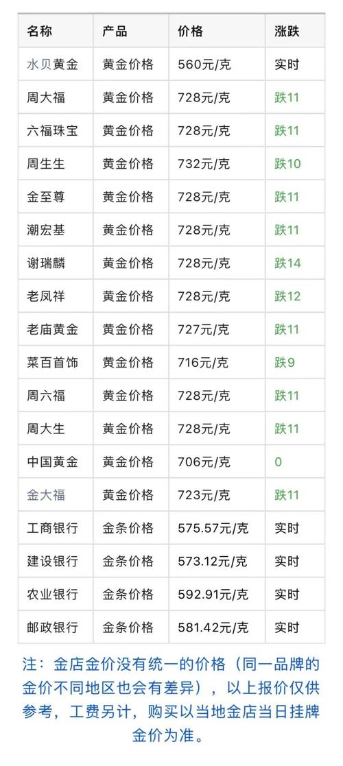 黄金行情:黄金行情怎么看