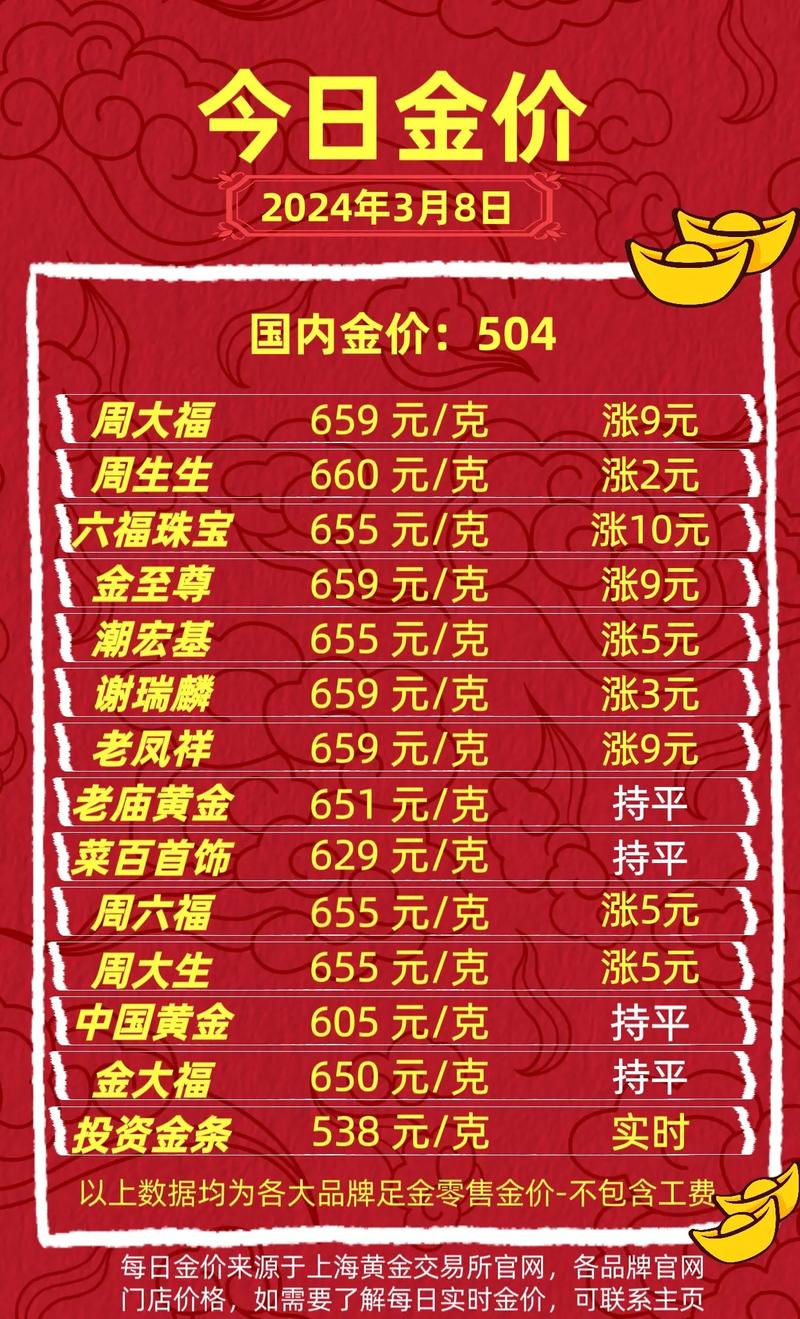 黄金价格回收:黄金价格回收实时查询