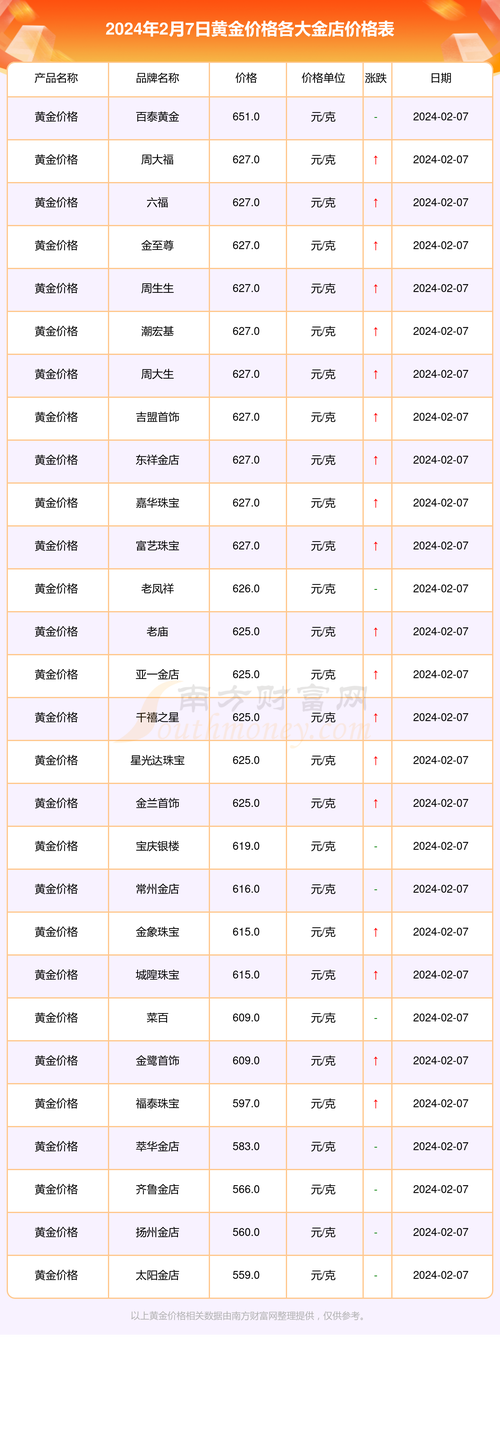 黄金价格查询今日:黄金价格查询今日官网