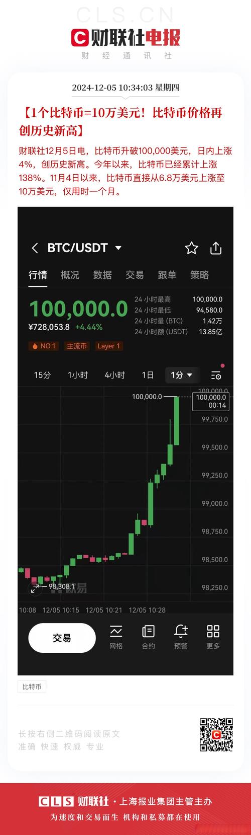 比特币重返10万美元大关:比特币重回50000美元关口