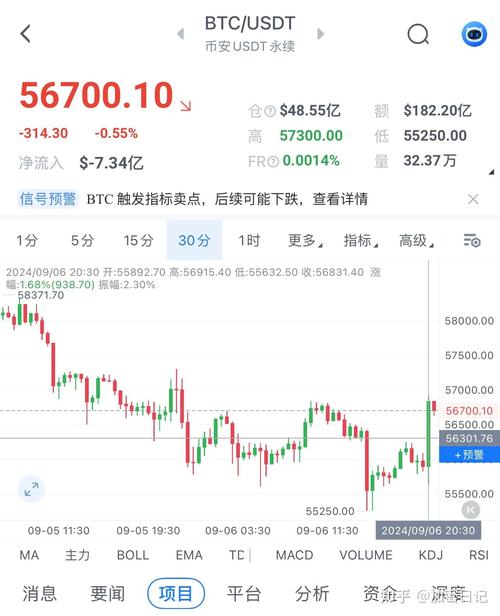 关于比特币今日价格行情金色财经的信息