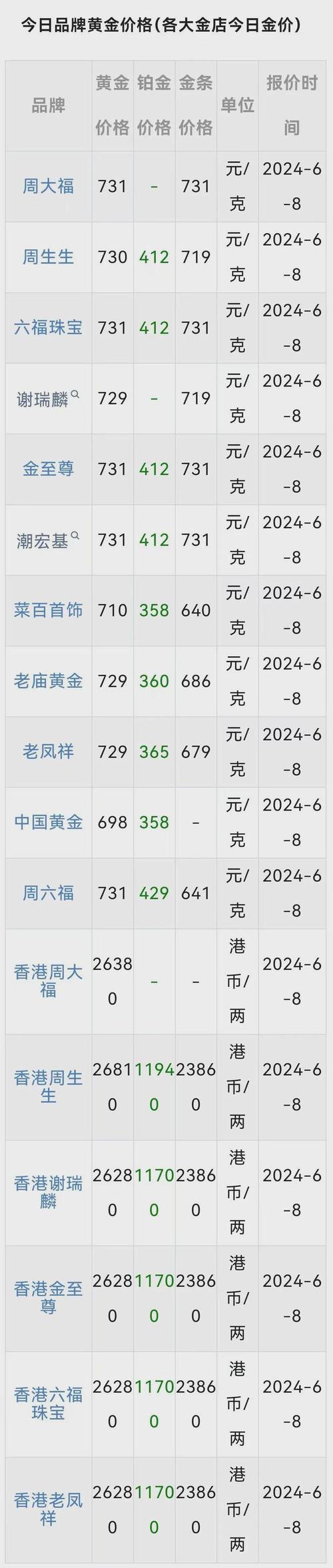 黄金价格今天多少一克:黄金价格今天多少一克999足金