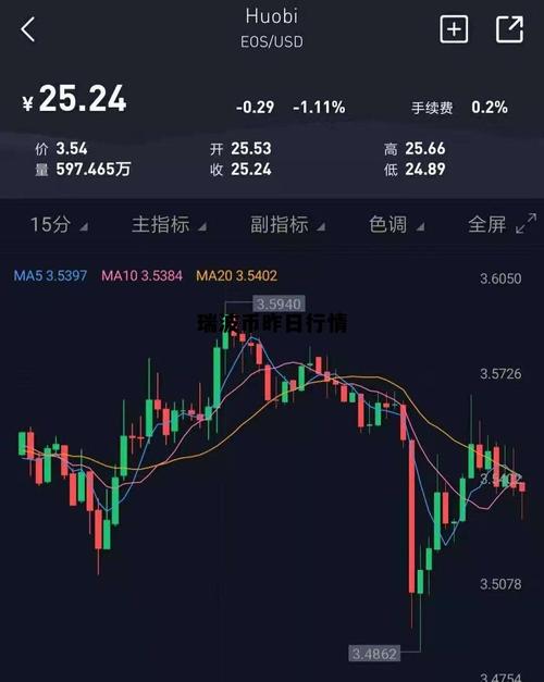 瑞波币今日价格行情走势图:瑞波币今日价格行情走势图表