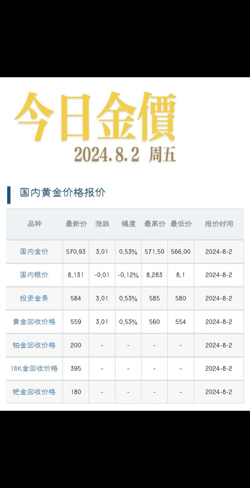 黄金价格实时行情今日多少一克:黄金价格实时行情今日多少一克呢