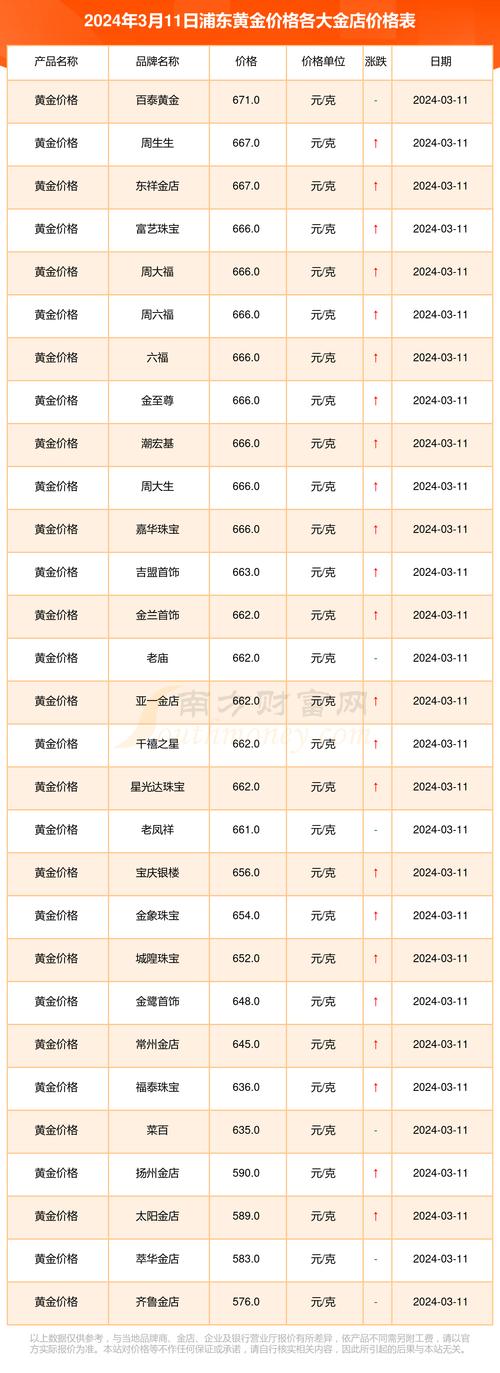 黄金价格查询今日:国际黄金价格查询今日