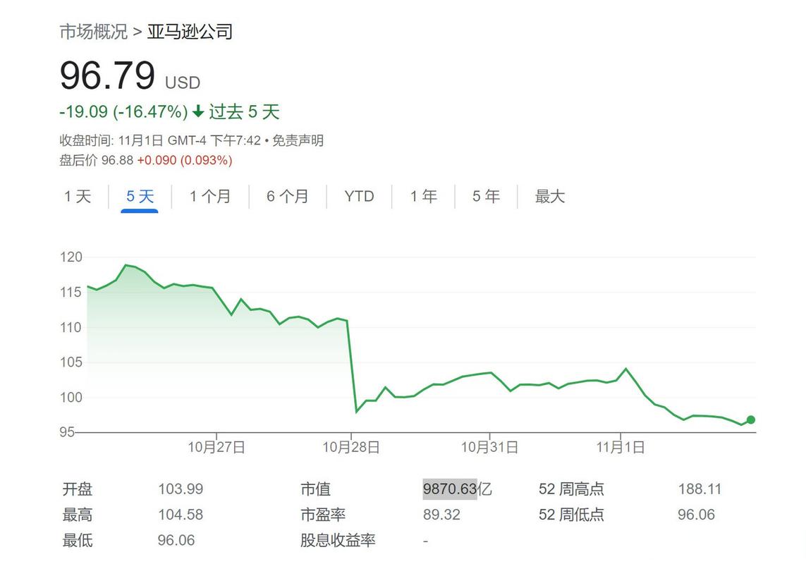 亚马逊股票:亚马逊股票代码