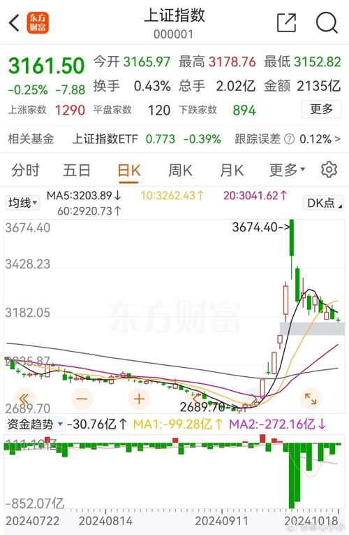 上证指数是什么:上证指数是什么意思