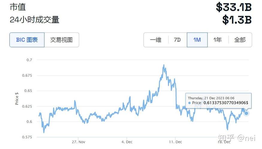 瑞波币历史最高最低:瑞波币历史最高涨到多少