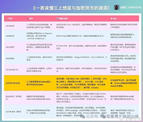 以太坊升级推迟到8月:以太坊8月升级价格预估