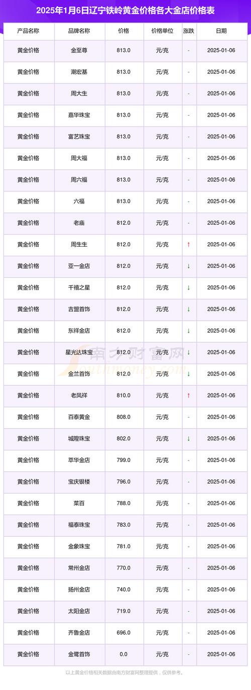 黄金回收价格:黄金回收价格今日最新价2025