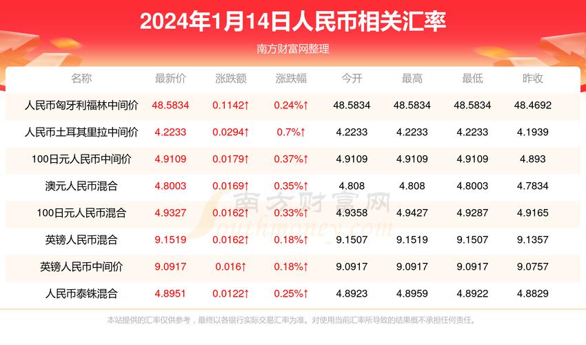 usdt实时汇率:泰铢换USDT实时汇率