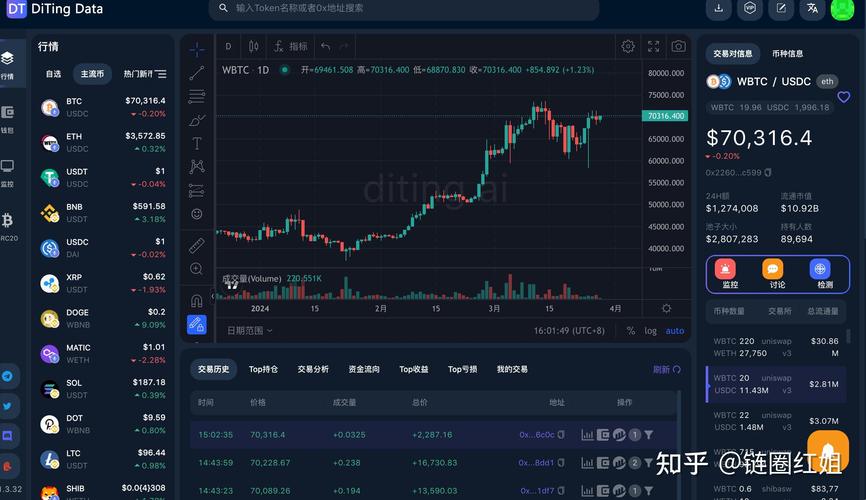 比特币交易网官网:比特币交易信息平台