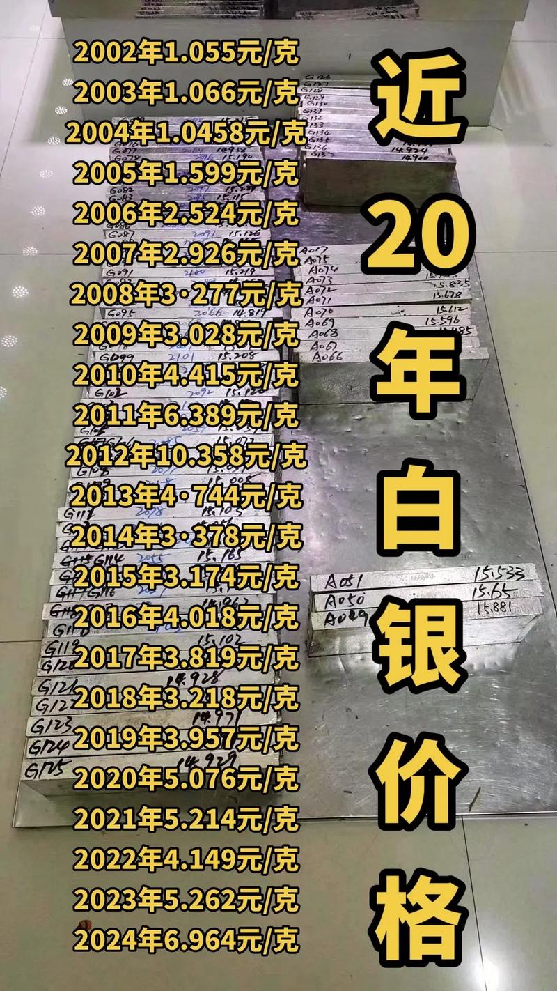 白银价格:白银价格多少