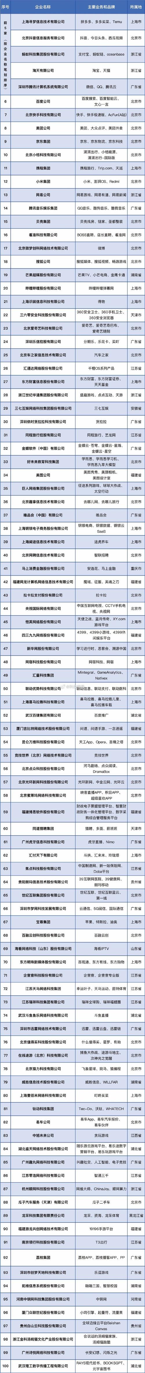 中国电商企业100强:2021年中国十大电商企业