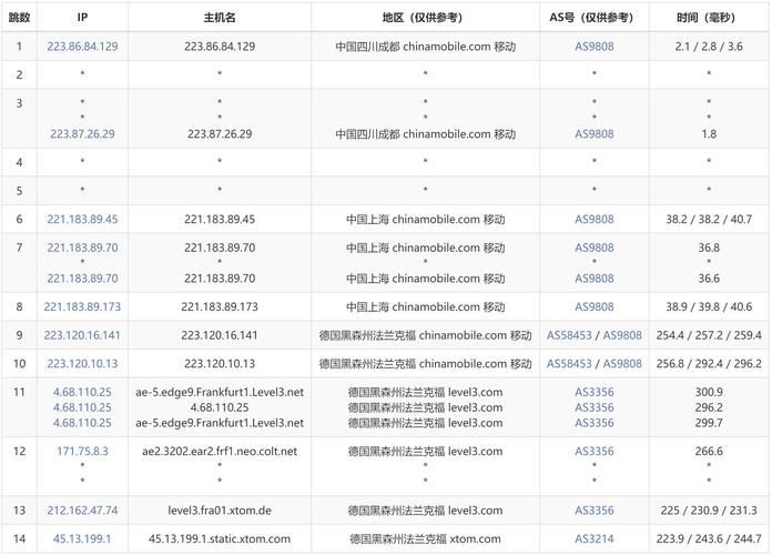 vps主机价格:vps主机评测2021