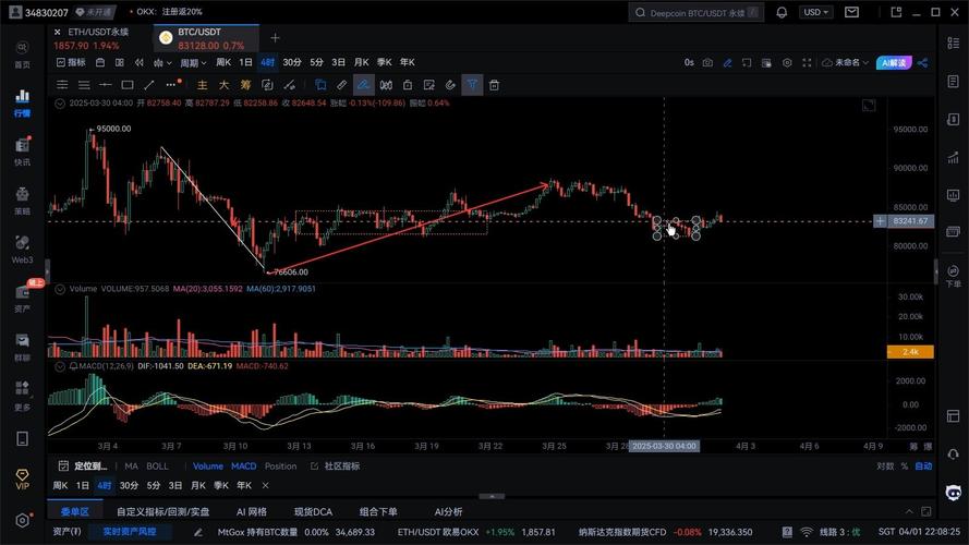 btcusd实时走势:btcusdt最新行情