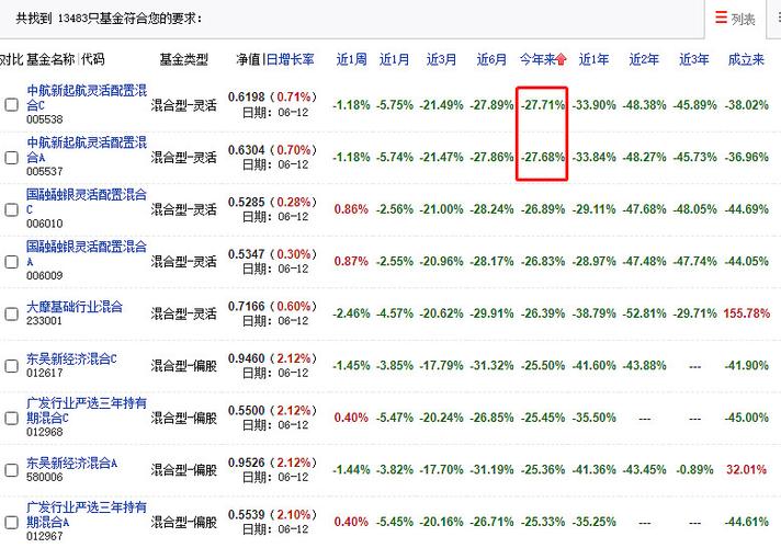 基金跌30%涨多少回本:基金跌30涨回来需要多少