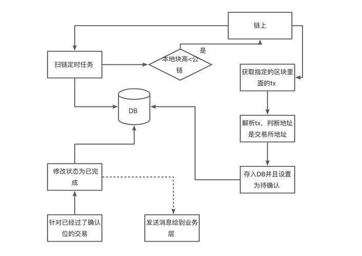比特币账户登录入口:比特币账户登录入口在哪