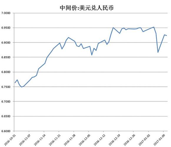 usdrmb:usdrmb汇率中间价