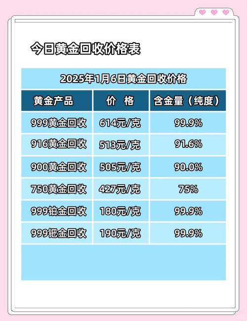 黄金价格今日最新价2025年:黄金价格今日最新价2025年5月20