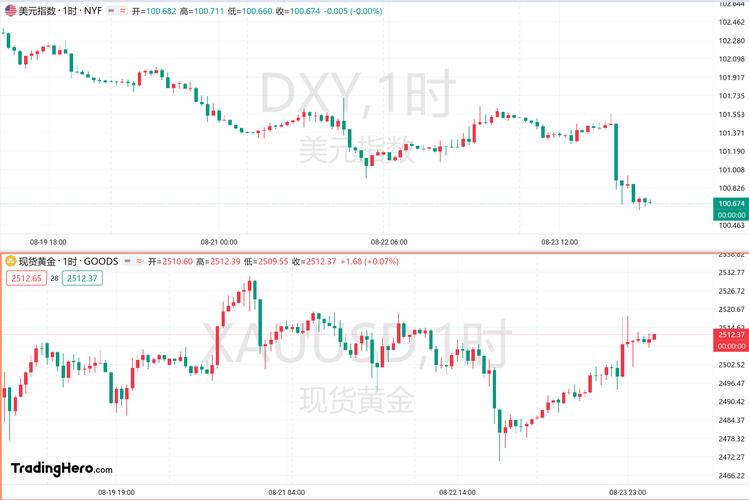 美股指数:美股指数基金买哪个好