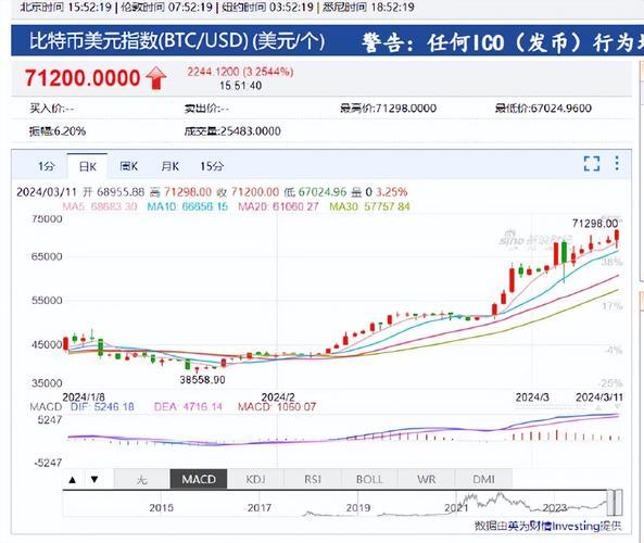 比特币实时行情美元:比特币实时走势 美元