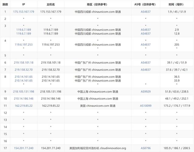 vps排行:vps排行榜