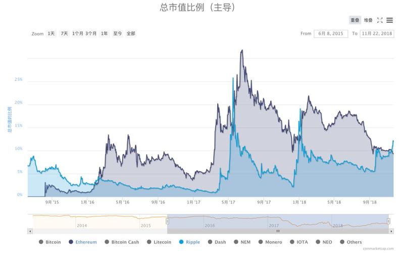 瑞波币今日走势:瑞波币今日行情走势图2019