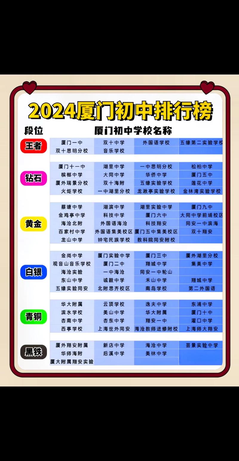 厦门2024中招录取方案:2020厦门中考招生计划表