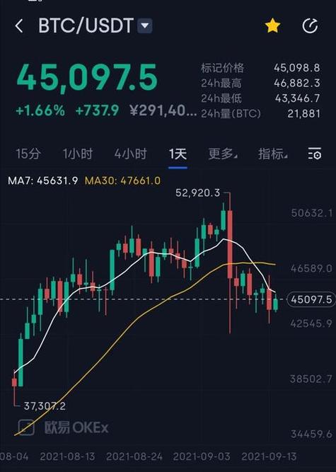 以太坊价格行情美元:以太坊最新行情 美元