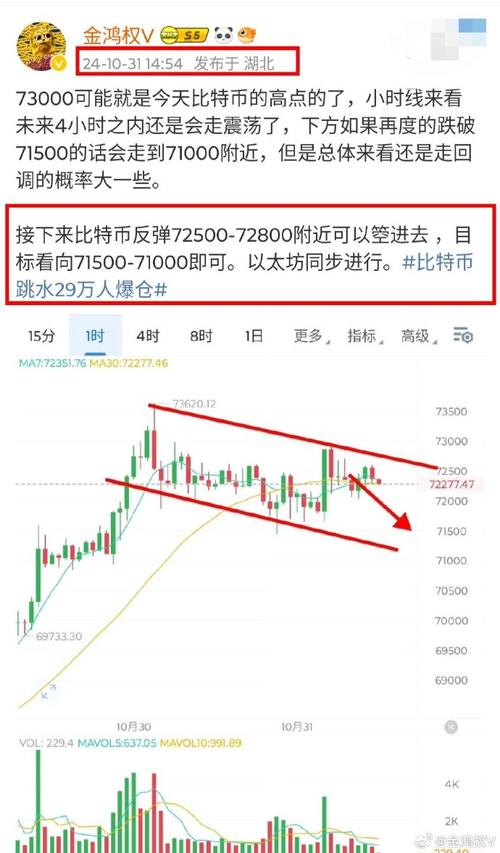 比特币短线大幅跳水:比特币价格突然跳水,背后的原因是什么?