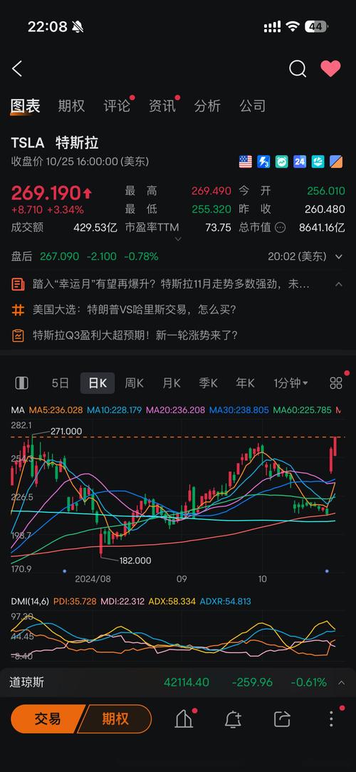 特斯拉股票:特斯拉股票东方财富网