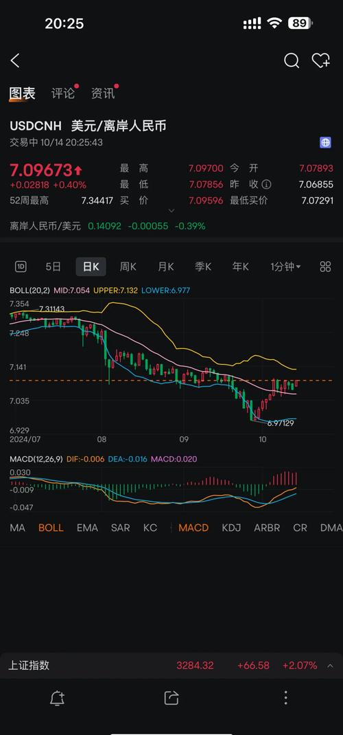 以太坊美元价格今日行情:以太坊美元今日行情走势图