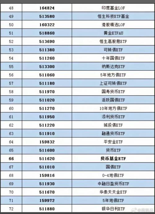 日内t+0交易的etf品种的简单介绍