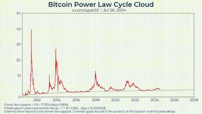 十年前买了20个比特币:十年前买了20个比特币,现在找不到了