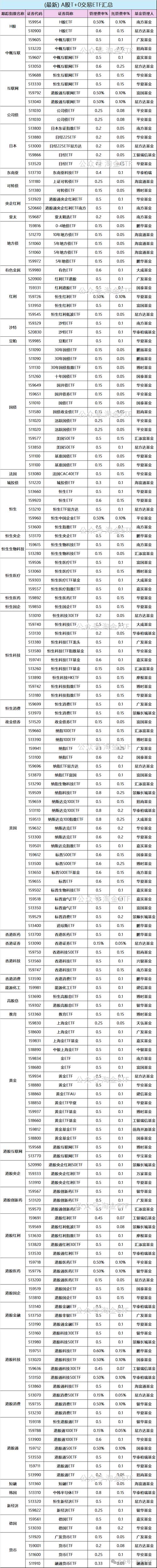 etf是t+0吗:etf t+0 t+1