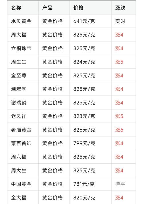 国际金价:国际金价今日黄金实时行情