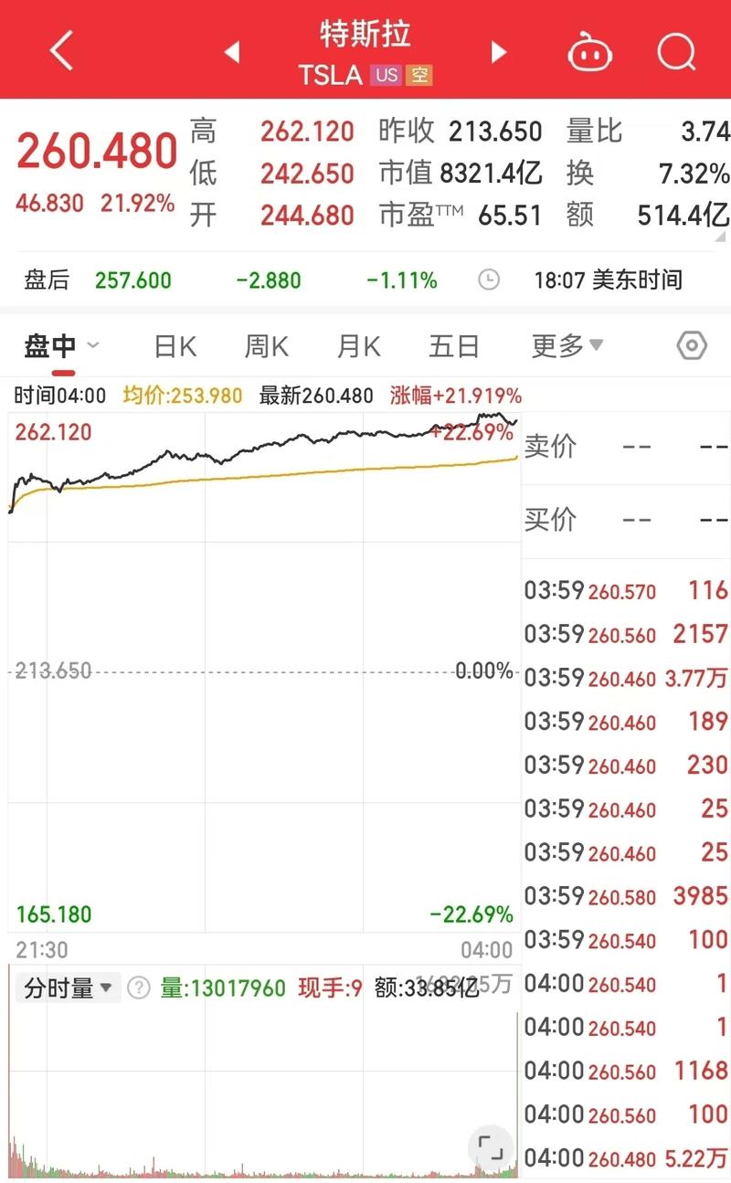 特斯拉股票代码:特斯拉股票代码994059